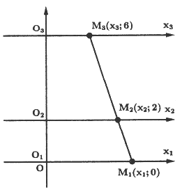 Cho ba chất điểm dao động điều hòa trên ba trục tọa độ song song (ảnh 1)