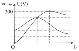 Đặt điện áp u = U cos (omega t) (U0, omega không đổi) (ảnh 1)