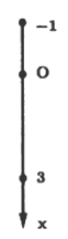 Một con lắc lò xo thẳng đứng gồm một vật nặng khối lượng m = 100 g (ảnh 2)