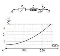 Đặt điện áp xoay chiều có giá trị hiệu dụng và tần số không đổi vào (ảnh 1)