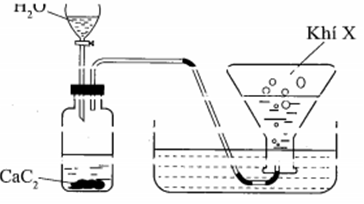 Cho hình vẽ mô tả thí nghiệm bên. Đây là thí nghiệm điều chế và (ảnh 1)