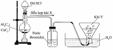 Hình vẽ sau đây mô tả thí nghiệm điều chế khí Y: Khí Y là (ảnh 1)
