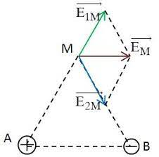 Hai điện tích điểm q1 = 2.10^-2 (pC) và q2 = -2.10^-2 (micro C) (ảnh 1)