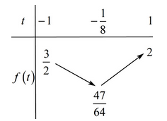Tìm tất cả các giá trị thực của tham số m để phương trình (sinx)^4 + (cosx)^4 + (cos4x)^2 = m  có 4 nghiệm phân biệt (ảnh 2)