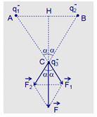 Tại 2 điểm A, B cách nhau 10 cm trong không khí, đặt 2 điện tích q1 =  q2 = - 6.10^-6 C. Xác (ảnh 1)