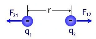 Hai điện tích q1 và q2 đặt cách nhau 20 cm trong không khí (ảnh 1)