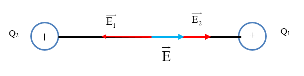 Cho nhị năng lượng điện q1 = 4.10-10 C, q2 = 6.10-10 C, bịa đặt bên trên A và B nhập bầu không khí biết AB = 6 centimet (ảnh 1)