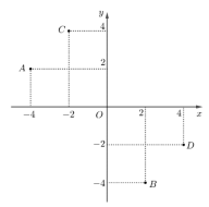 Trong mặt phẳng Oxy, số phức z = -2+4i được biểu diễn bởi điểm nào trong các điểm ở hình vẽ duới đây? (ảnh 1)