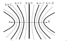 Ở mặt mày hóa học lỏng, bên trên nhị điểm S1,S2 có nhị mối cung cấp xấp xỉ nằm trong trộn theo gót phương trực tiếp đứng (ảnh 1)