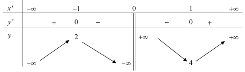 Cho hàm số y=f(x) có bảng biến thiên như sau: Hàm số nghịch biến trong khoảng nào? (ảnh 1)