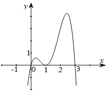 Cho hàm số y=f(x) có đạo hàm trên R và có đồ thị như hình vẽ trên (ảnh 1)