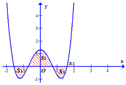 Cho hàm số y=x^4-3x^2+m có đò thị (Cm) (ảnh 1)