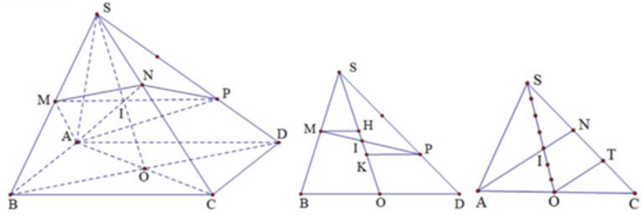 Cho hình chóp S.ABCD có đáy là hình bình hành và có thể tích là V.  Gọi M là trung điểm của SB, P là điểm thuộc cạnh SB  sao cho   (ảnh 1)