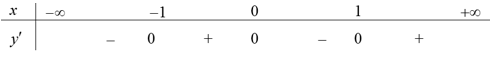 Cho hàm số f(x), bảng xét dấu của f '(x) như sau (ảnh 1)