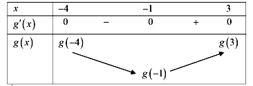Cho hàm số f(x). Biết hàm số f'(x) có đồ thị như hình dưới đây. Trên [-4;3] (ảnh 3)