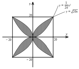 Diện tích một cánh hoa là diện tích hình phẳng được tính theo công thức sau: (ảnh 1)