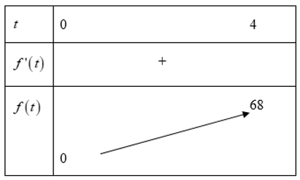 Cho hàm số y=2020^x-2020^(-x). Tìm giá trị nguyên lớn nhất của tham số m  để phương trình f(log2(x)-m)=f(log2^3x)=0  có nghiệm    	 (ảnh 1)