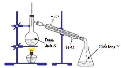 Trong chống thử nghiệm người tao pha trộn etyl axetat kể từ axit (ảnh 1)