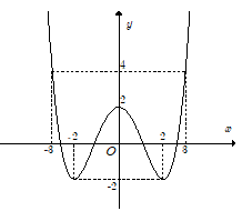 Cho hàm số  y=f(x) có đồ thị như hình bên. A 2 (ảnh 1)