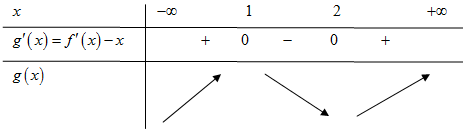 Cho đồ thị hàm số y=f(x) liên tục trên R và đồ thị hàm số (ảnh 4)