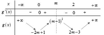 Tổng tất cả các giá trị của tham số m để phương trình (ảnh 2)