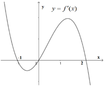 Cho hàm số f(x)=ax^4+bx^3+cx^2+dx+e hàm số y=f'(x) (ảnh 1)