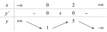 Cho hàm số   có bảng biến thiên như sau A x=1 (ảnh 1)