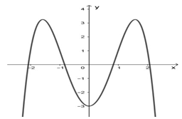 Cho hàm số y=ã^4+bx^2+c có đồ thị như hình vẽ . Trong các mệnh đề dưới đây, mệnh đề nào đúng? (ảnh 1)