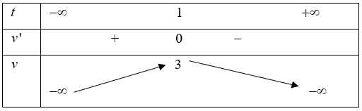Một chất điểm chuyển động theo phương trình S==-t^3+3t^2-2 trong đó t tính bằng giây và S tính theo mét. Vận tốc lớn nhất của chuyển động chất điểm đó là (ảnh 1)