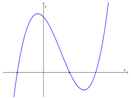 Cho hàm số y=ax^3+bx^2+cx+d (a,b,c,d thuộc R) có đồ thị như sau. Trong các số a,b,c,d có bao nhiêu số dương? (ảnh 1)