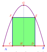 Một cái cổng hình parabol như hình vẽ. Chiều cao GH=4m  (ảnh 1)