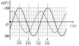 Đặt điện áp xoay chiều có giá trị hiệu dụng U vào hai đầu đoạn mạch AB  (ảnh 2)