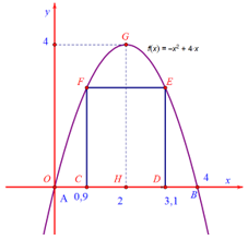 Một cái cổng hình parabol như hình vẽ. Chiều cao GH=4m  (ảnh 2)