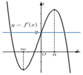Cho hàm số y=ax^4 + bx^3 + cx^2 + dx+ e có đồ thị của đạo hàm f'(x)  như hình vẽ. Biết rằng e>n. Số điểm cực trị của hàm số   bằng (ảnh 2)