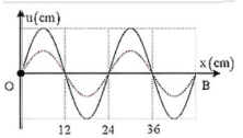 Trên một sợi dây OB căng ngang, hai đầu cố định, đang có sóng dừng với tần số f xác định (ảnh 1)