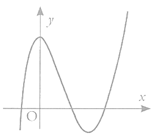 Đồ thị của hàm số nào dưới đây có dạng như đường cong trong hình vẽ bên a x^3-3x2+3 b -x3+3x2+3 c x4-2x3+3 d-x4+2x3+3 (ảnh 1)