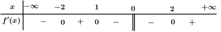 Cho hàm số f(x)  liên tục trên R , bảng xét dấu của f'(x) như sau Hàm số có bao nhiêu điểm cực tiểu (ảnh 1)