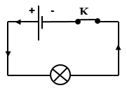 Bình vẽ sơ đồ mạch điện sau, hỏi mạch điện này gồm những bộ phận nào (ảnh 1)