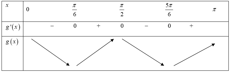 Cho hàm số có đồ thị như hình vẽHàm số \(f\left( {\sin x} \right)\) nghịch biến trên các khoảng nào sau đây.Hướng dẫn gải: (ảnh 7)