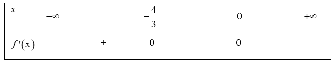 Biết điểm là điểm cực đại của đồ thị hàm số Tính \(f\left( 3 \right).\)Hướng dẫn gải: (ảnh 8)