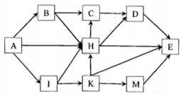 Một lưới thức gồm có 9 loài được mô tả như hình bên. Theo lí thuyết, có bao nhiêu phát biểu sau đây sai?  (ảnh 1)