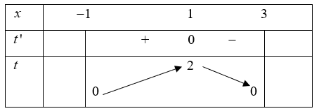 Cho hàm số  y=|x^2 - 2x - 4* căn bậc hai((x+1)*(3-x)) + m - 3. Tính tổng tất cả bao nhiêu giá trị thực của tham số m  để  maxy=2020 (ảnh 1)