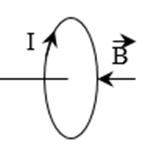 Hình vẽ nào biểu diễn sai hướng của véc tơ cảm ứng từ tại tâm (ảnh 2)