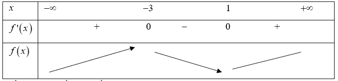 Cho hàm số y=x^3+3x^2-9x+15.  Khẳng định nào sau đây là khẳng định SAI? (ảnh 1)