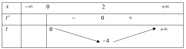 Cho hàm số  Y=F(X) bảng biến thiên như sau: Số giá trị nguyên của tham số m để phương trình f(x^2-4)=m  có ít nhất 3 nghiệm thực phân biệt thuộc khoảng   là (ảnh 2)