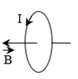 Hình vẽ nào biểu diễn sai hướng của véc tơ cảm ứng từ tại tâm (ảnh 4)