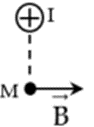Hình vẽ nào dưới đây xác định sai hướng của véc tơ cảm ứng từ tại M  (ảnh 3)