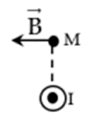 Hình vẽ nào dưới đây xác định sai hướng của véc tơ cảm ứng từ tại M  (ảnh 4)