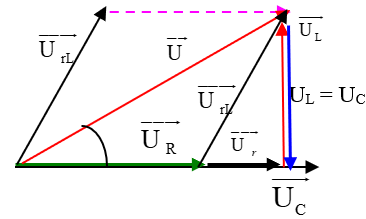 Cho đoạn mạch xoay chiều AB gồm điện trở R và một cuộn dây mắc nối tiếp (ảnh 1)