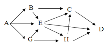 Giả sử một quần xã có lưới thức ăn gồm 7 loài được kí hiệu là: A, B, C, D, E, G, H (ảnh 1)